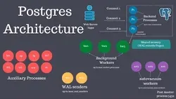 Postgres Architecture Explained