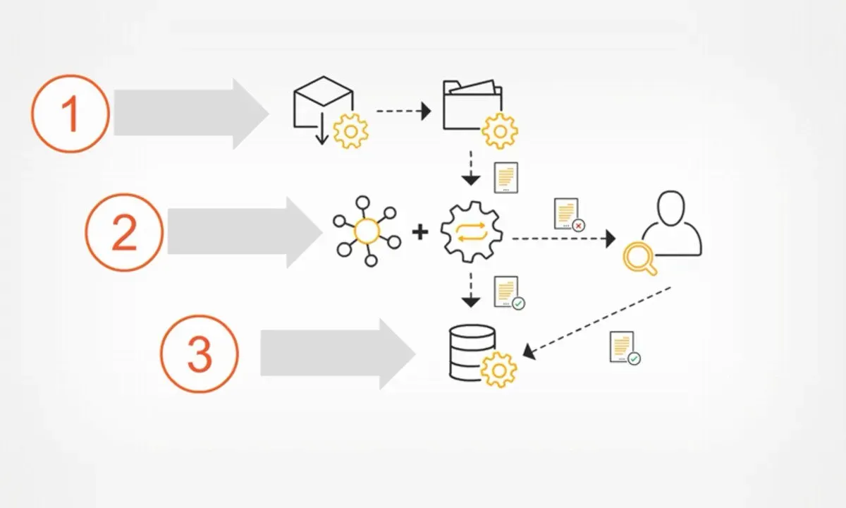 Cognitive Solutions and RPA Analytics