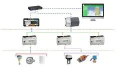 BMS-Building Management System Fundamentals: From A to Z