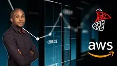 Mastering SQL Server RDS on AWS