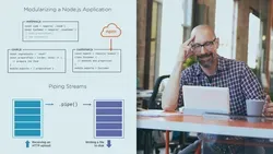 Nodejs: The Big Picture