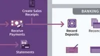 QuickBooks Pro 2020 Essential Training Online Class