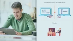Vue Authentication and Authorization