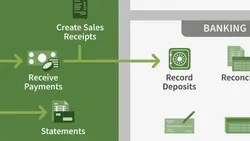 QuickBooks Pro 2019 Essential Training
