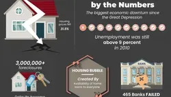 Recession Basics and How to Prepare for 2020 - Investing Economics Money and Finance