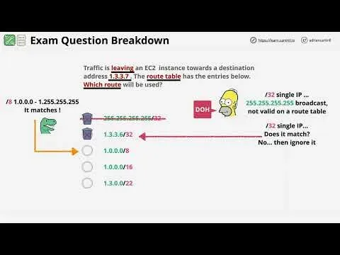 Advanced Networking Specialty - Exam Question Walkthrough #1