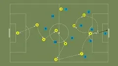 Possession - Football (Soccer) Play-Styles