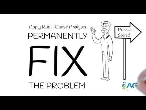 ABC of Root Cause Analysis