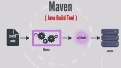 Mastering APACHE MAVEN- Java Build Tool - The MAVEN MOVIE !!