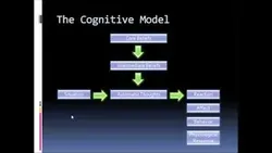 Cognitive-Behavioral Therapy