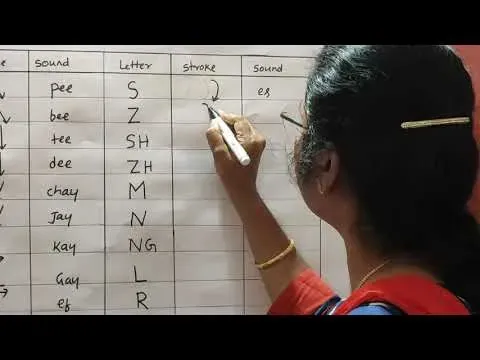 CHAPTER 1:Introduction to Pitman English Shorthand