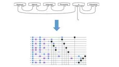 An Introduction to Quantum Natural Language Processing