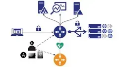 A10 Networks Thunder - SysAdmin & ADC