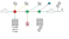 Cisco AppDynamics Core APM - Design Deploy and Administer