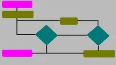 Mathematical Algorithms in Computing using C++