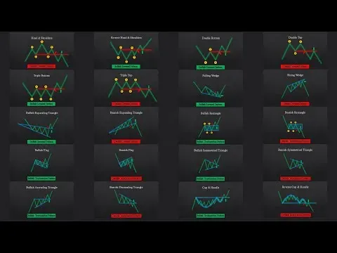 The ULTIMATE Beginners Guide to CHART PATTERNS