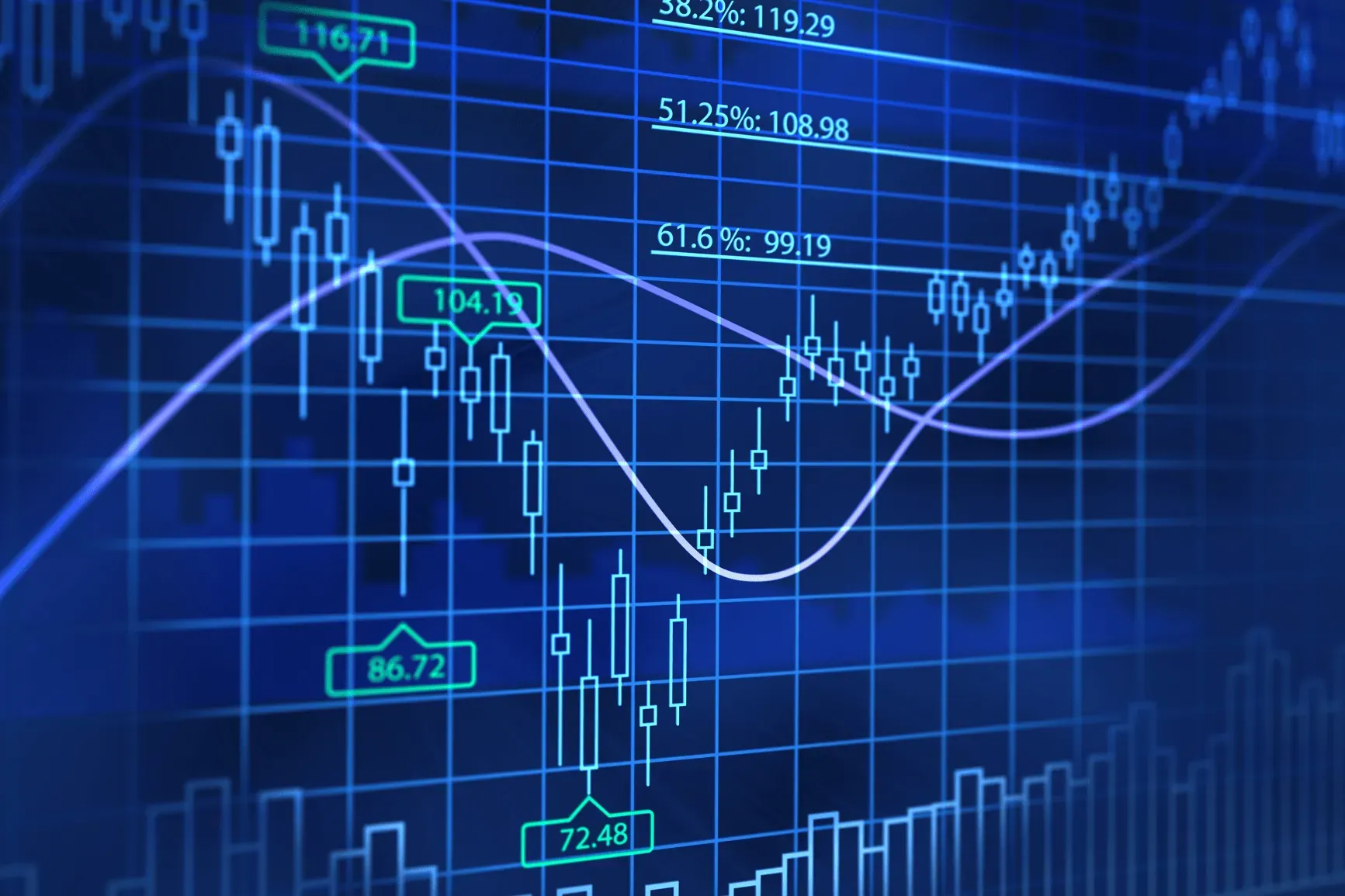 Artificial Intelligence for Trading